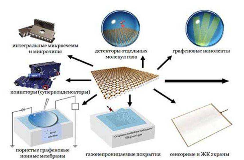 «рассеять энергию пули»: как нанотехнологии используются в военном деле — рт на русском