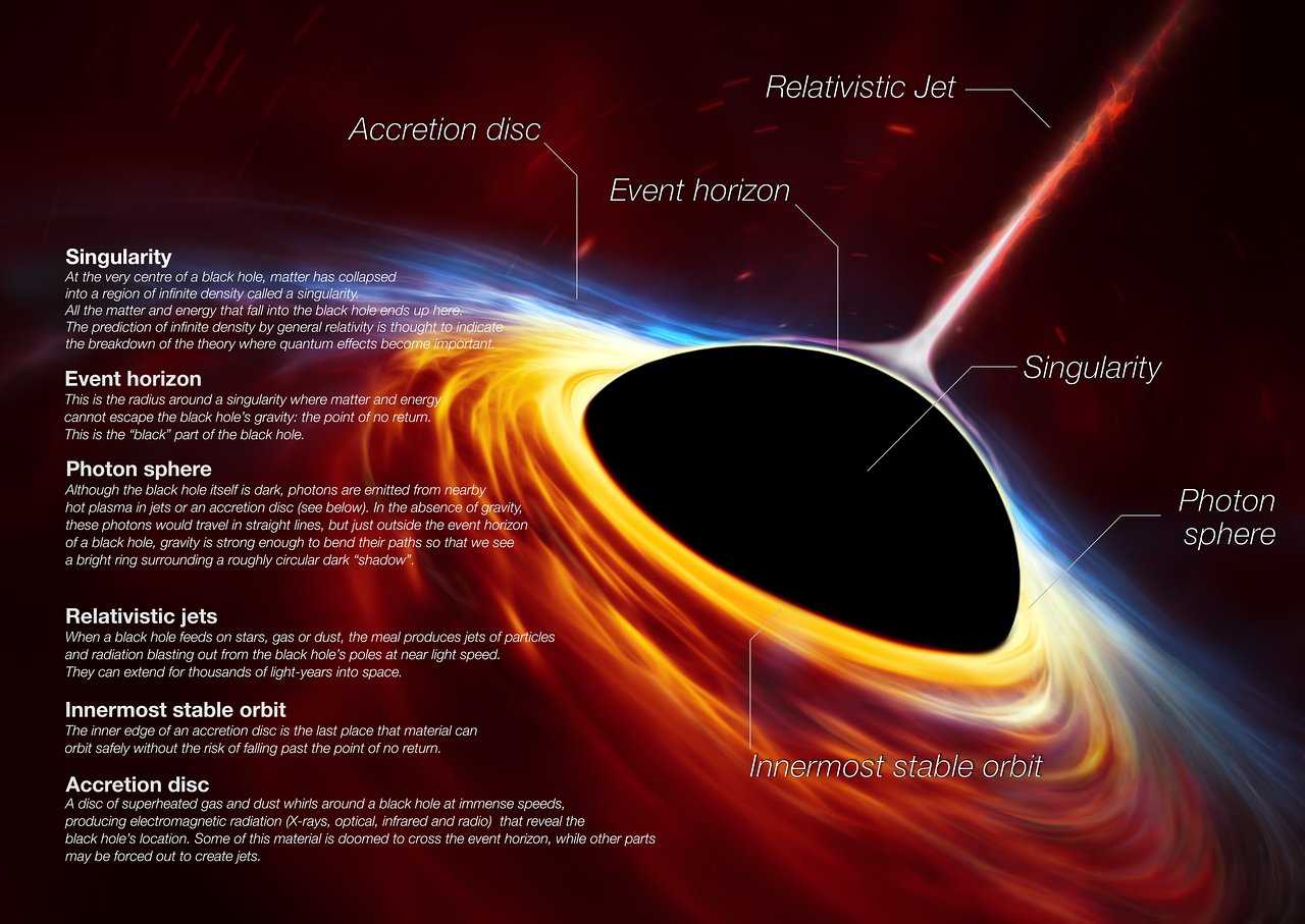 12 мая состоялись заранее анонсированные пресс-конференции участников международной астрономической коллаборации Event Horizon Telescope На них был продемонстрирован снимок черной дыры Sgr A* в центре Млечного Пути Это уже второй результат такого рода: тр