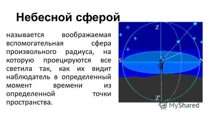 Урок 5: небесная механика - 100urokov.ru