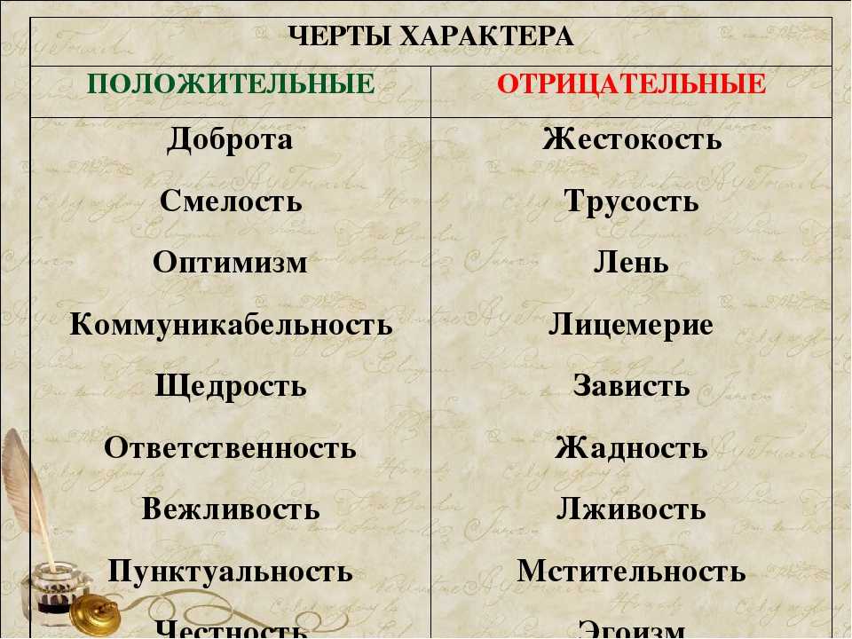 Сложные люди: особенности характера, влияние на судьбу окружающих, советы психологов - psychbook.ru