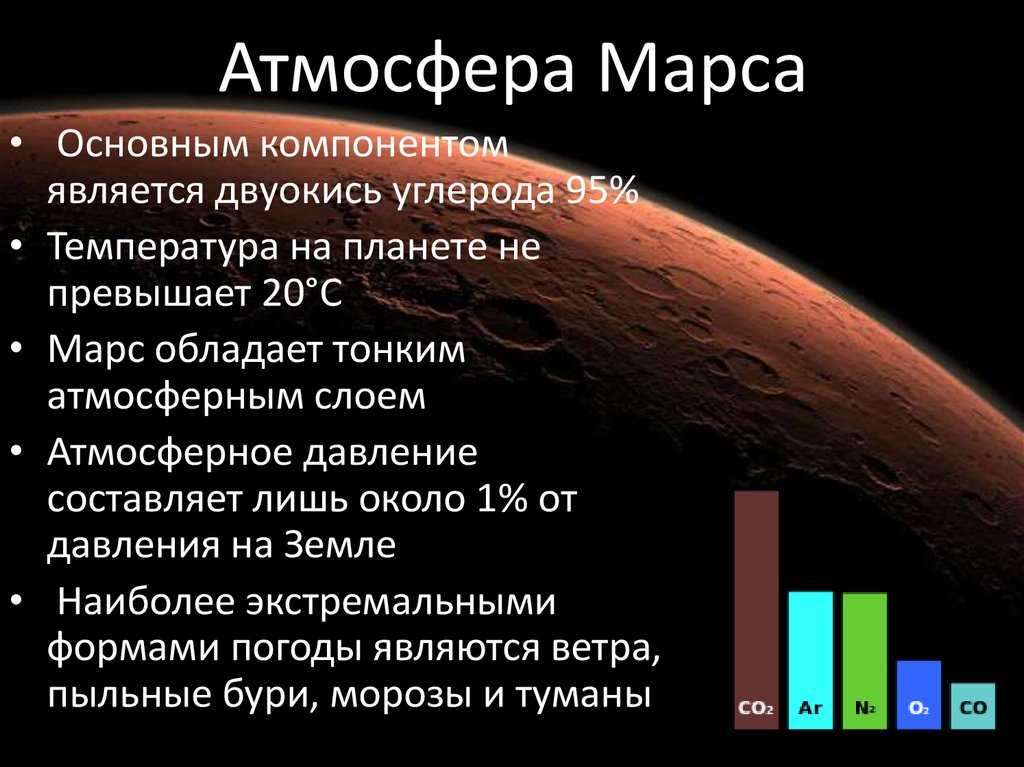 Марс: описание, фото, атмосфера, поверхность, строение и спутники планеты - узнай что такое