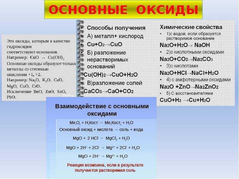Конспект "оксиды (названия, классификация, получение)"