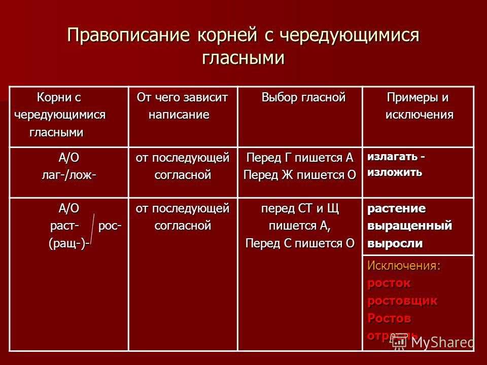 Написание корня зависит от последующей согласной. Правописание корней. Правописание корней с чередованием гласных. Правописание чередующихся корней. Правописание чередующихся гласных.