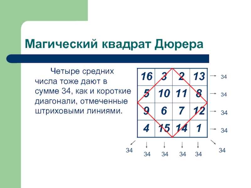 Магический квадрат на картине дюрера