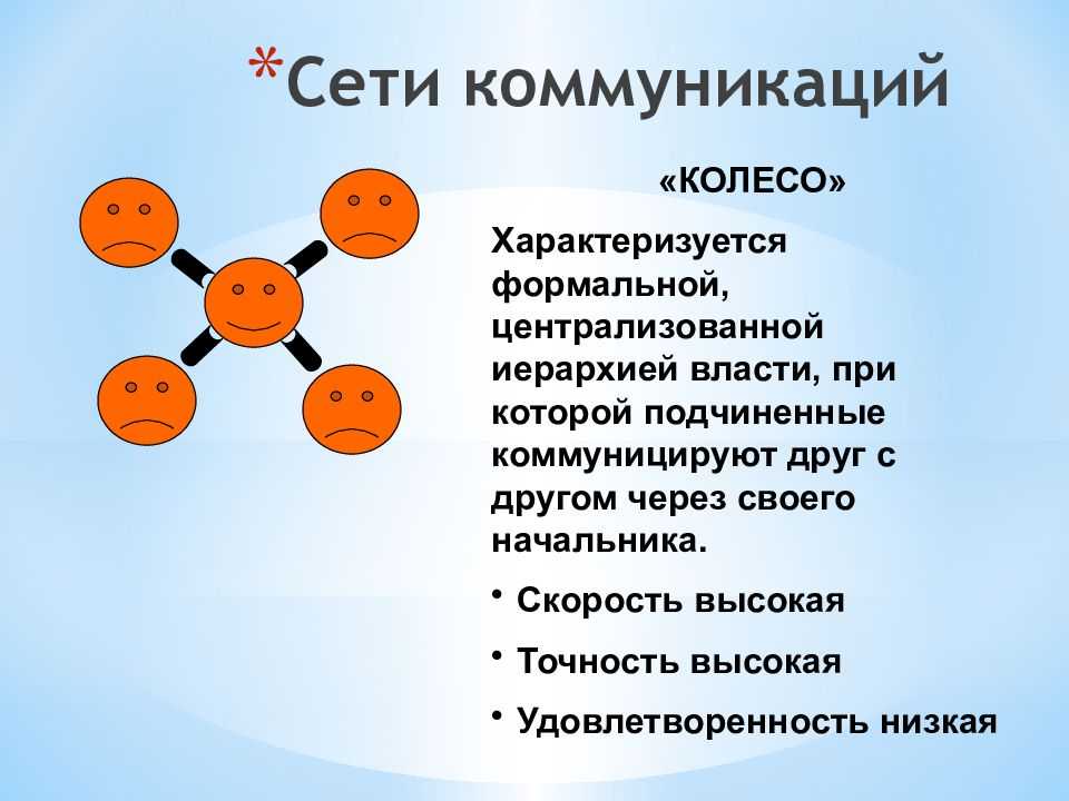 Структура коммуникативного акта. функции языка. формы общения :: businessman.ru