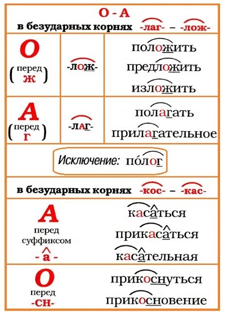 Лаг лог правило русского языка | konsulan.ru