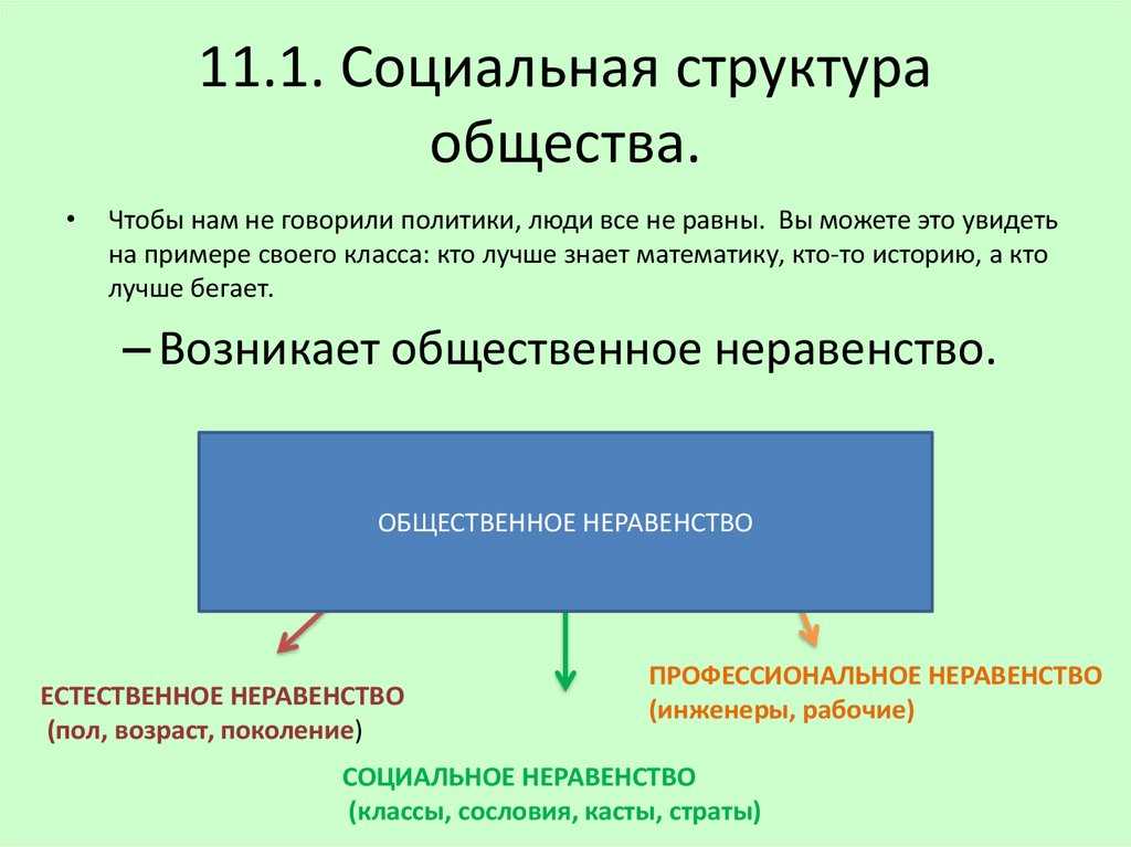 Классовый подход в изучении социальной структуры российского общества: проблемы, «новации» и объективная потребность