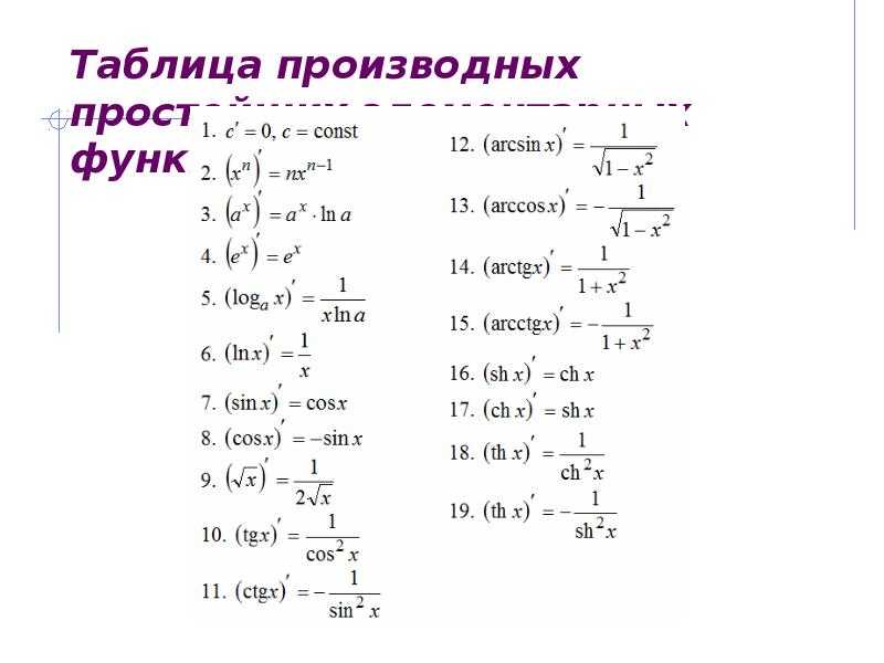 Урок 3: вычисление производной - 100urokov.ru