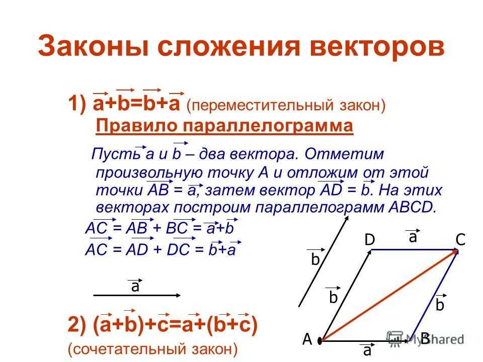 Расскажите о правиле параллелограмма сложения двух векторов проиллюстрируйте это правило на рисунке