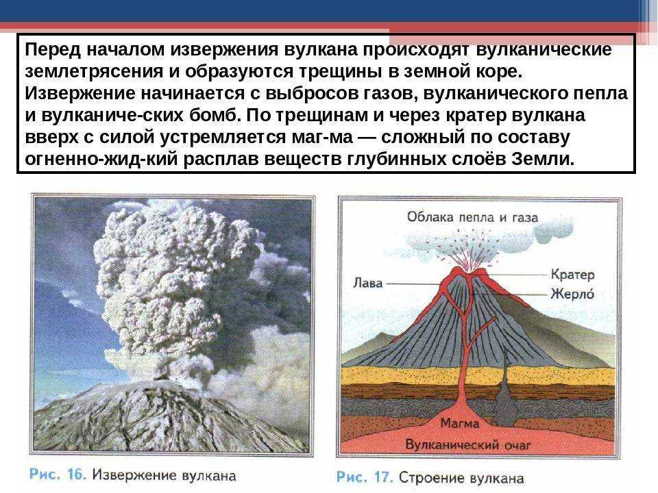 Тест вулканы и землетрясения 5 класс. Причины извержения вулканов. Причины вулканизма. Иьчму происходят извержения вулканов. Вулканические землетрясения схемы.