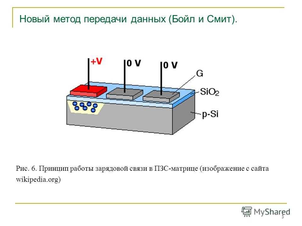 Пзс матрица схема