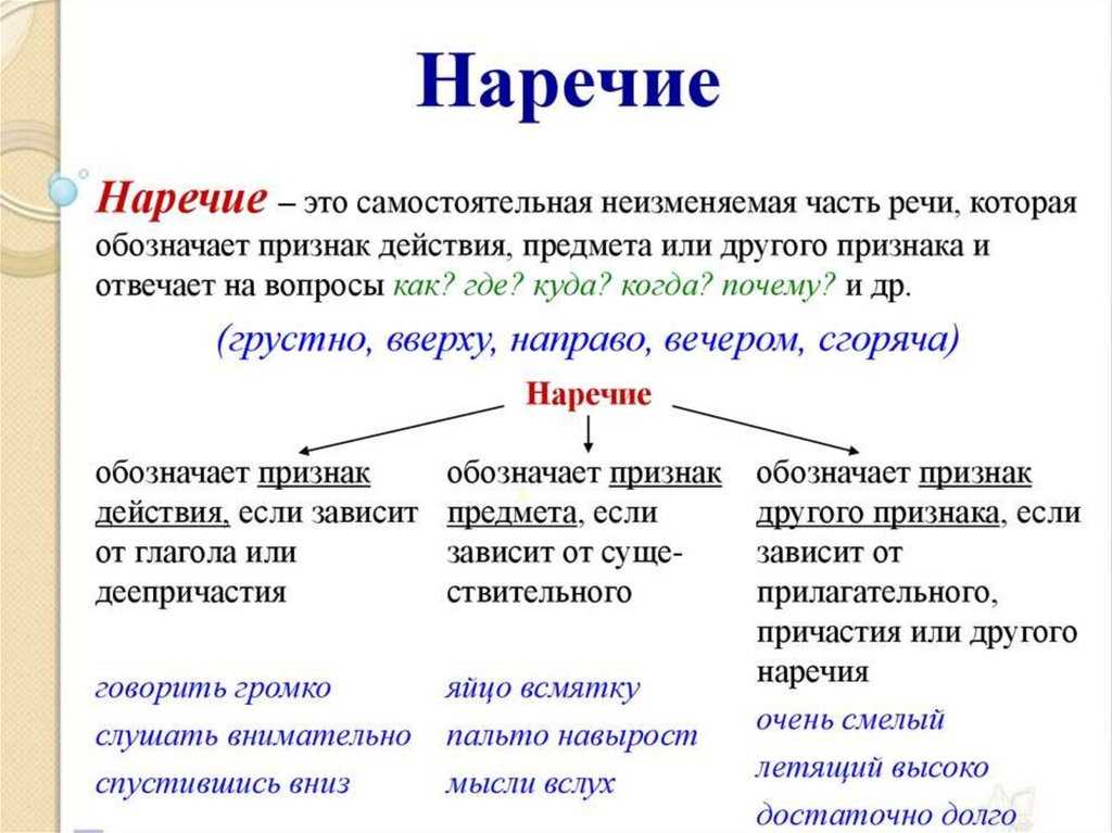 В каком примере выделенное