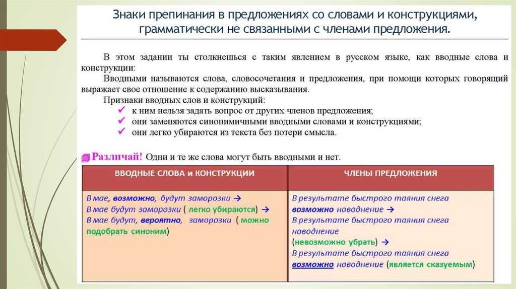 Задание 16 егэ русский теория.