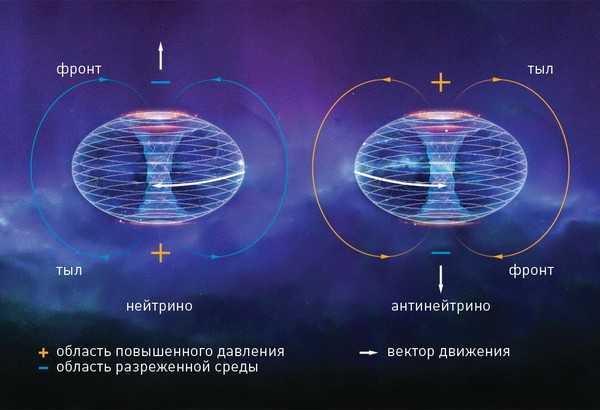 Изучение нейтрино привело к неожиданному открытию в математике | физика