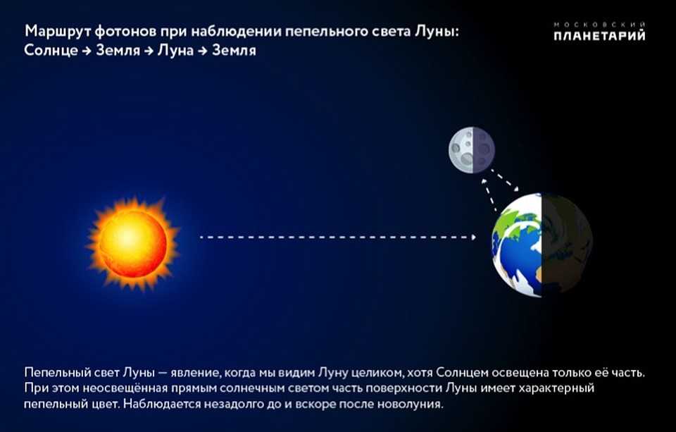 Движения солнца, луны и планет
