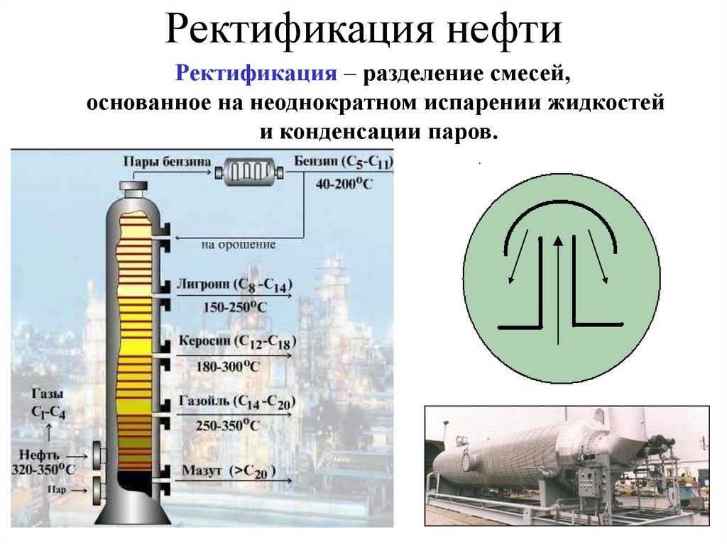 Схема ректификации нефти