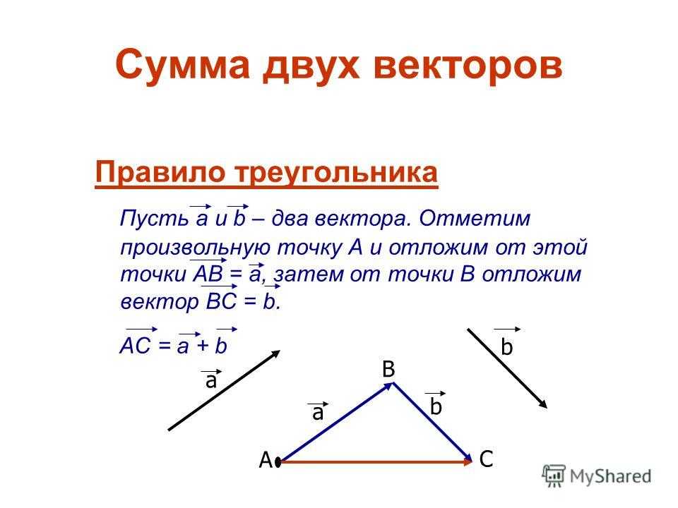 Длина суммы векторов в треугольнике. Правило треугольника сложения двух векторов кратко. Сумма двух векторов правило треугольника. Какой вектор называется суммой двух векторов. Сумма векторов 9 класс правило параллелограмма.