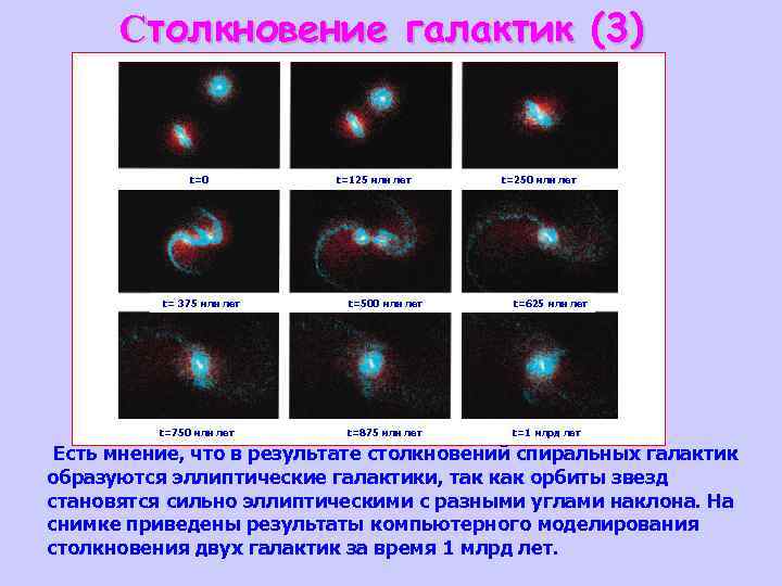 Предложен сценарий рождения сверхрассеянных галактик DF2 и DF4, объясняющий, как они могли остаться без темной материи При столкновении двух богатых газом галактик-прародительниц большая часть входившего в их состав газа затормозилась и оторвалась от оста