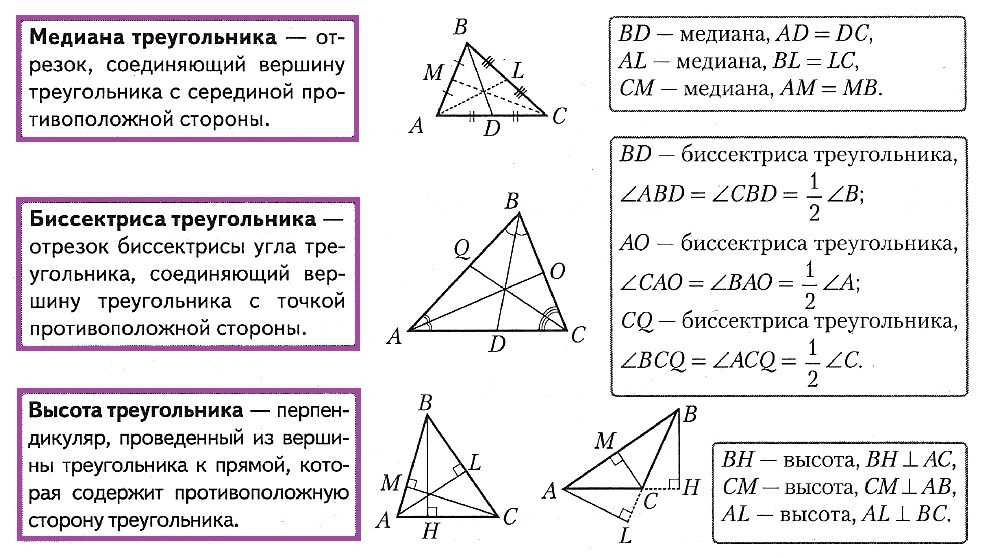 Урок 2: треугольники - 100urokov.ru