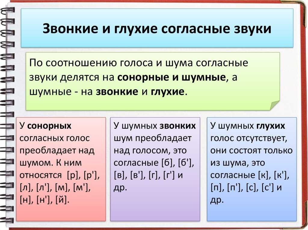 Сонорные согласные звуки русского языка в таблице – что это такое кратко