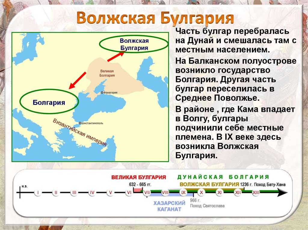 Кириллица  | как волжская булгария стала болгарией