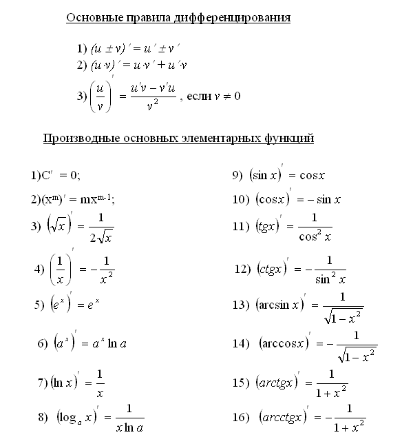 Формулы ⭐ дифференцирования в высшей математике: вывод простейших, примеры для 10 класса