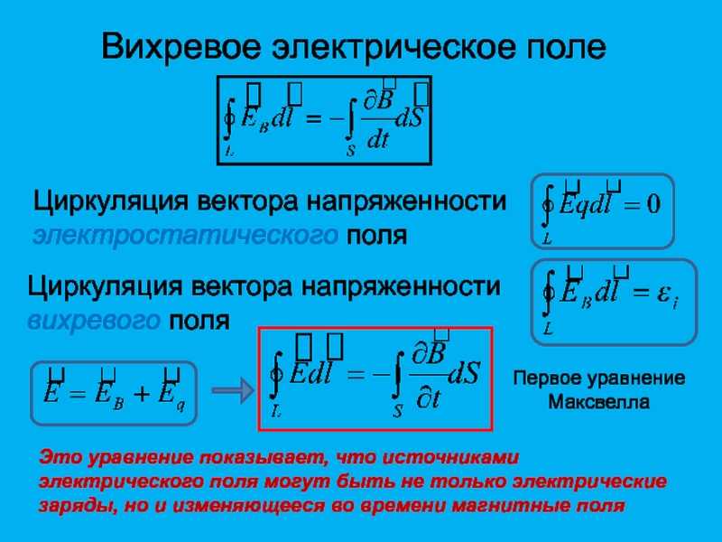 Циркуляция вектора магнитной напряженности