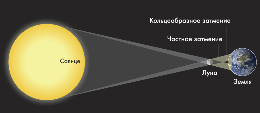 Солнечное затмение 20 марта 2015 г. - solar eclipse of march 20, 2015