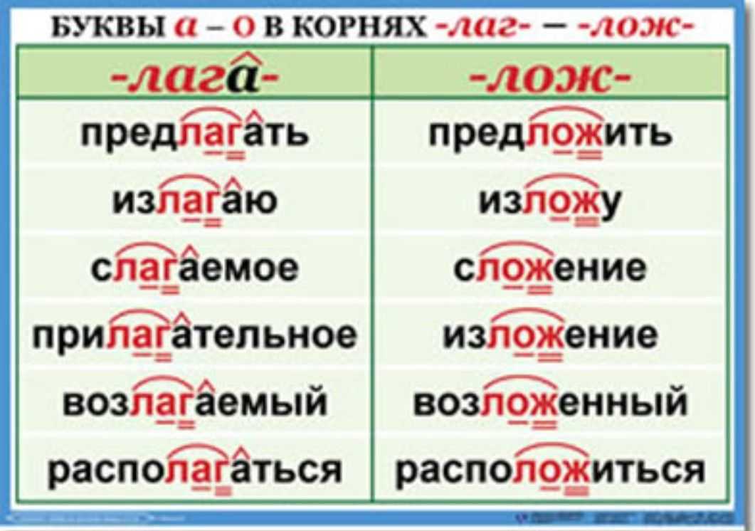 Правописание корней | егэ по русскому языку | теория к заданию 9