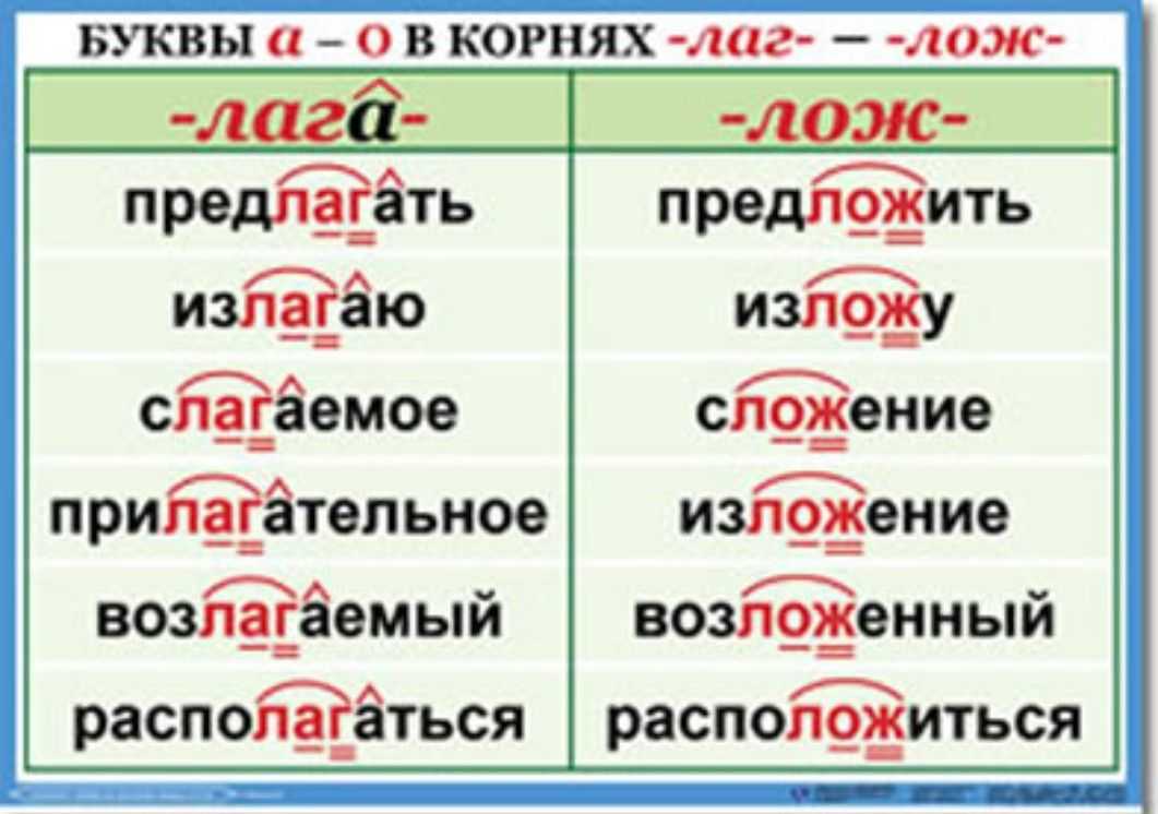 Книга: "Диктанты на чередование гласных в корне слова. 5 класс." - Ольга Ушакова