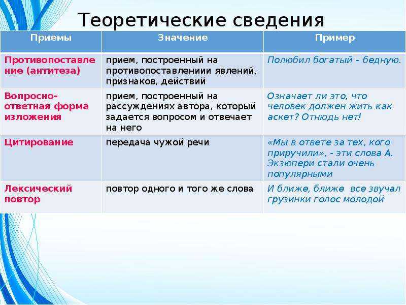 Основные языковые средства в русском языке. языковые средства: определение и употребление