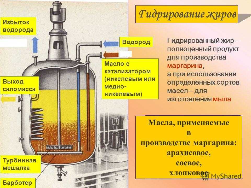 Процесс превращения растительного масла в маргарин гидролиз. Реактор гидрирования. Катализаторы для производства водорода. Оборудование для гидрогенизации жиров. Гидрирование катализаторы.