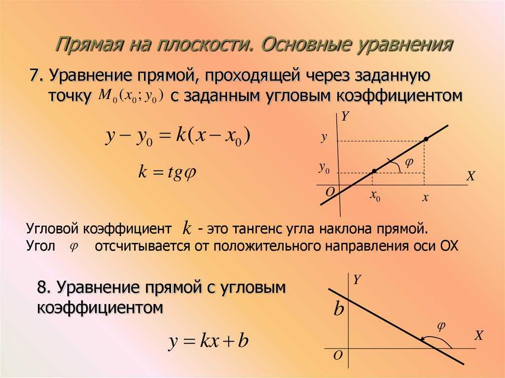 Урок 3: линии на плоскости - 100urokov.ru