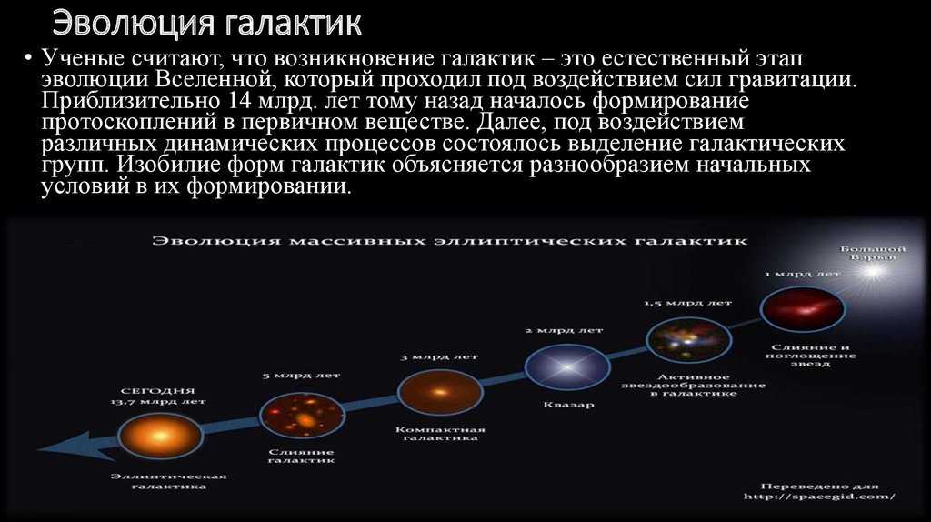 Урок 9: эволюция и будущее вселенной - 100urokov.ru
