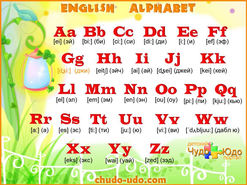 Английский алфавит с транскрипцией и русским произношением - учим английский онлайн