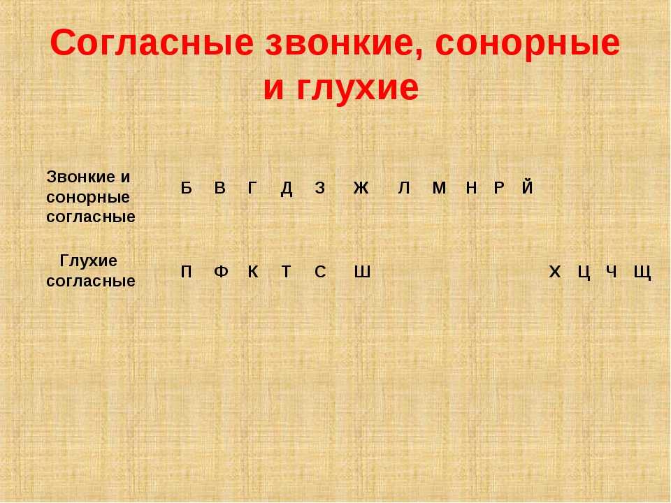 Сонорные звуки - это... в русском языке