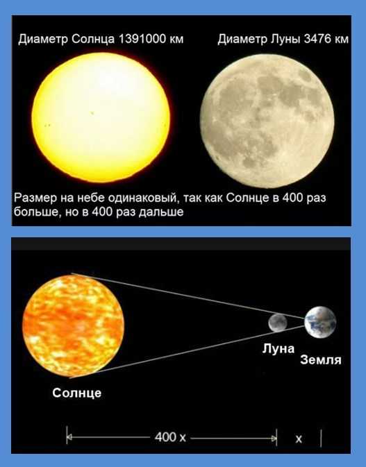 Сравнение размеров солнца и земли