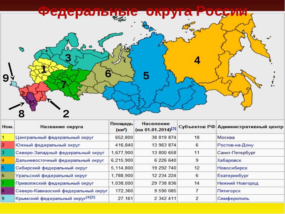 Автономные округа российской федерации