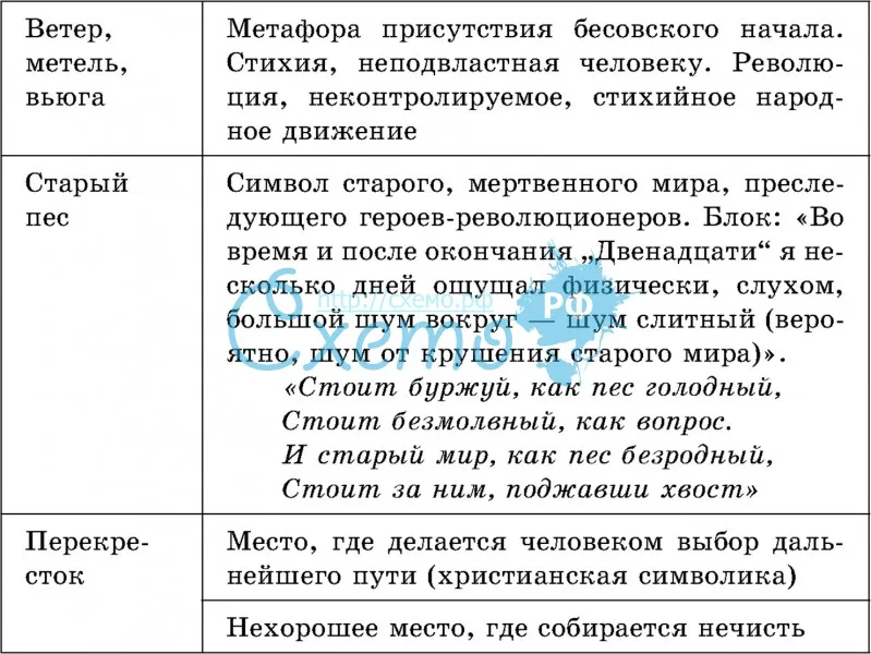 Как из конкретных образов в поэме вырастает символическая картина революции