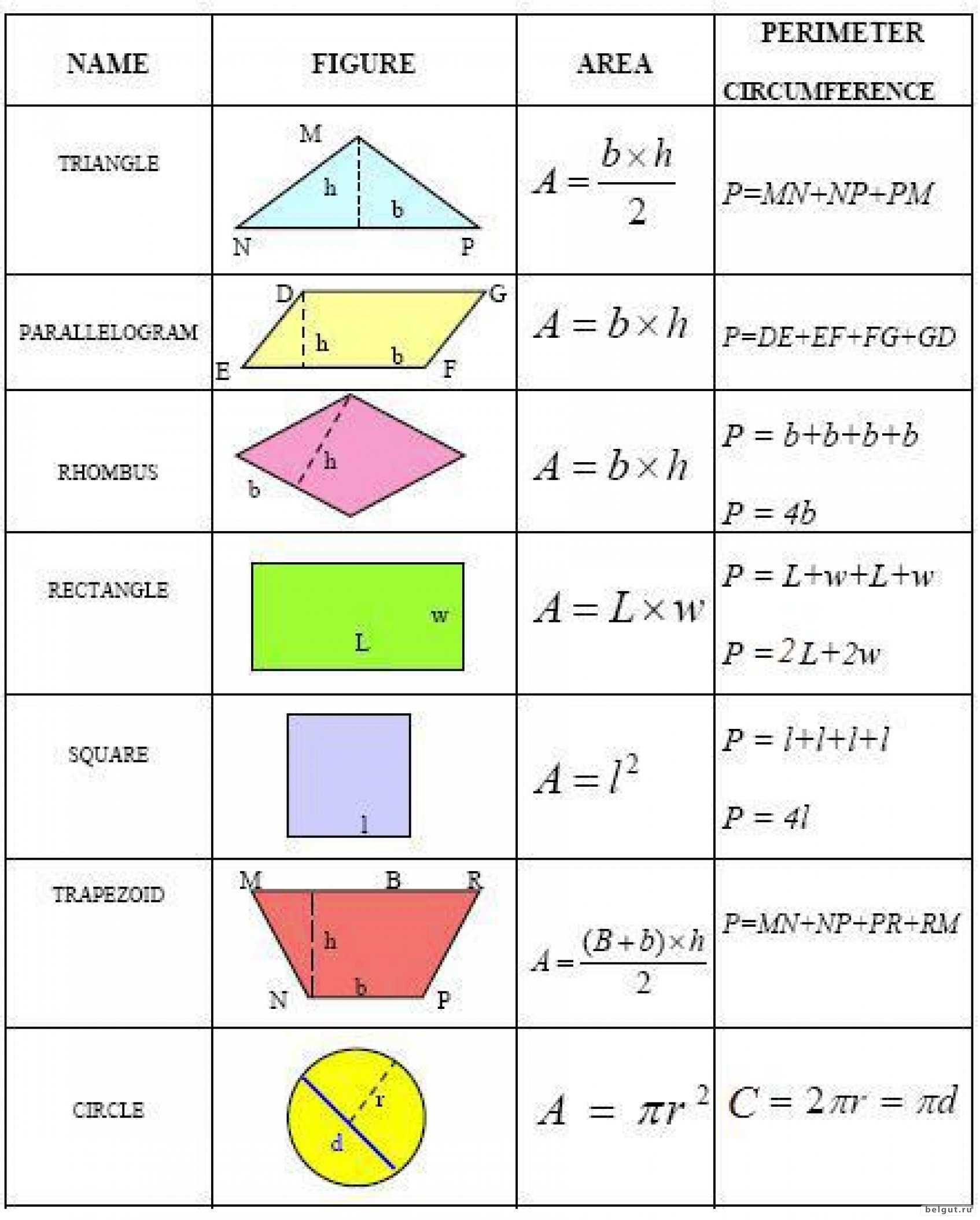 Формула пика в школьном курсе планиметрии. по математике на тему "формула пика"