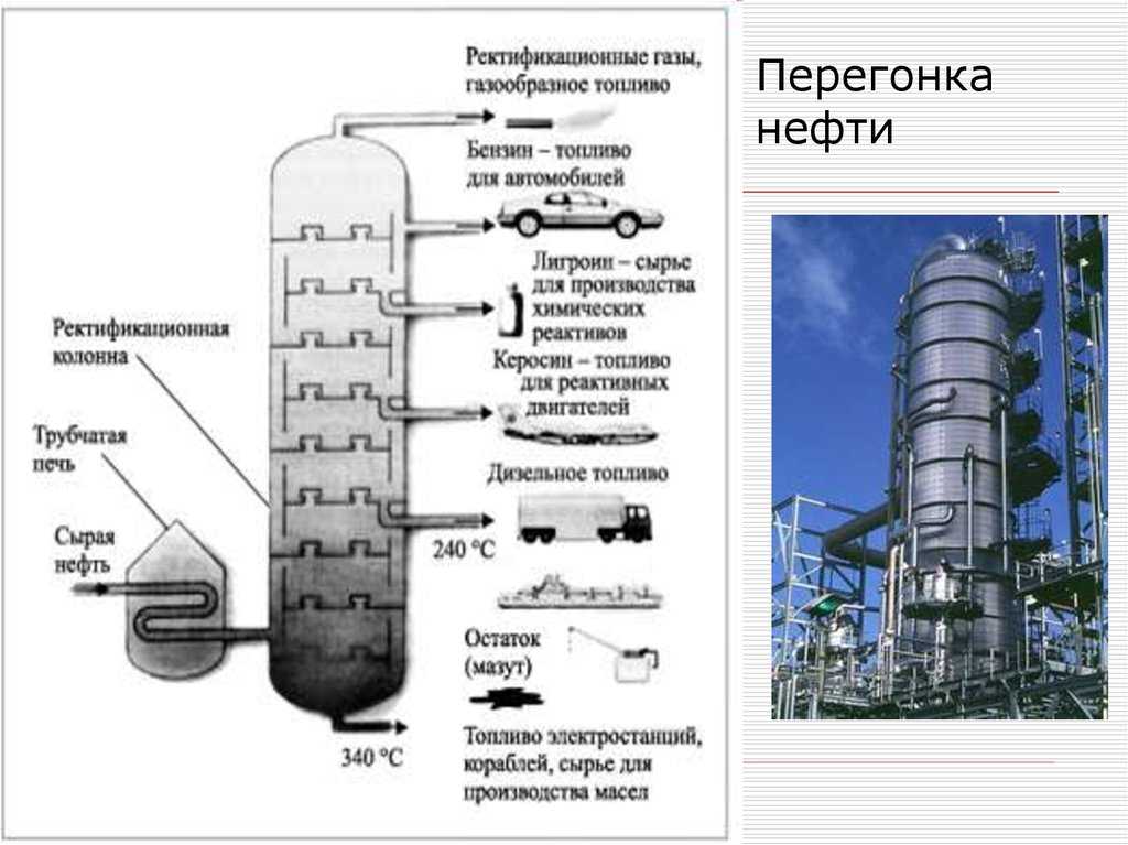 Схема ректификации нефти