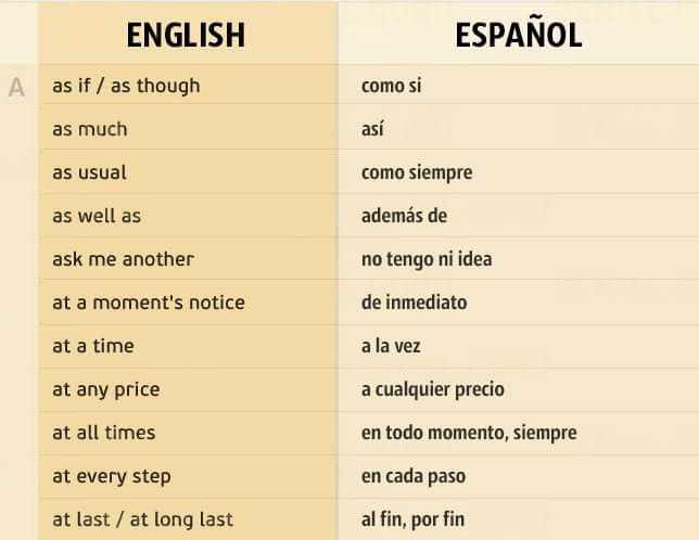 Как объясняться в испании без знания испанского языка