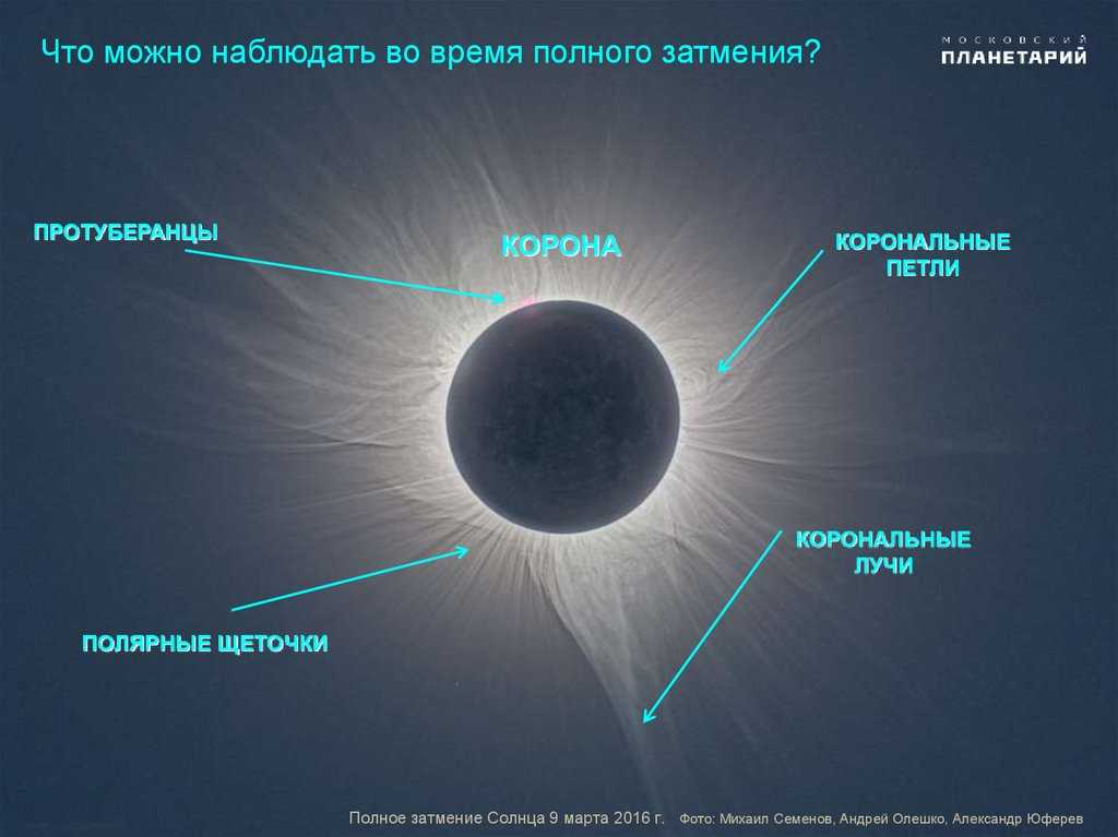 Солнечное затмение 22 июля 2009 г. - solar eclipse of july 22, 2009