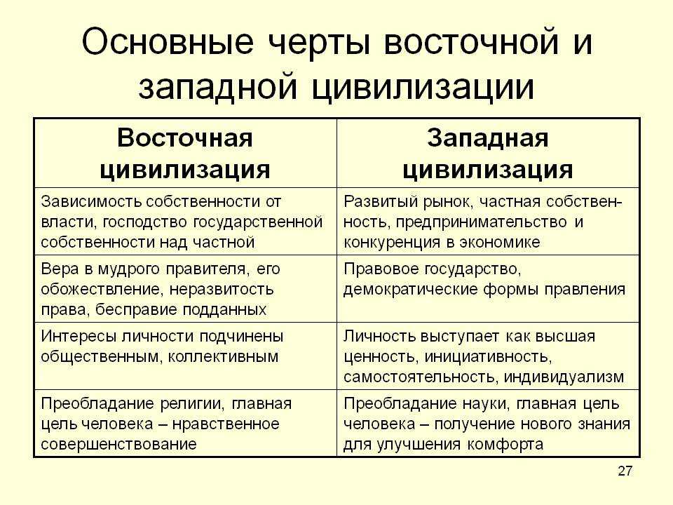 В социальном плане западная цивилизация отождествляется с эпохой становления