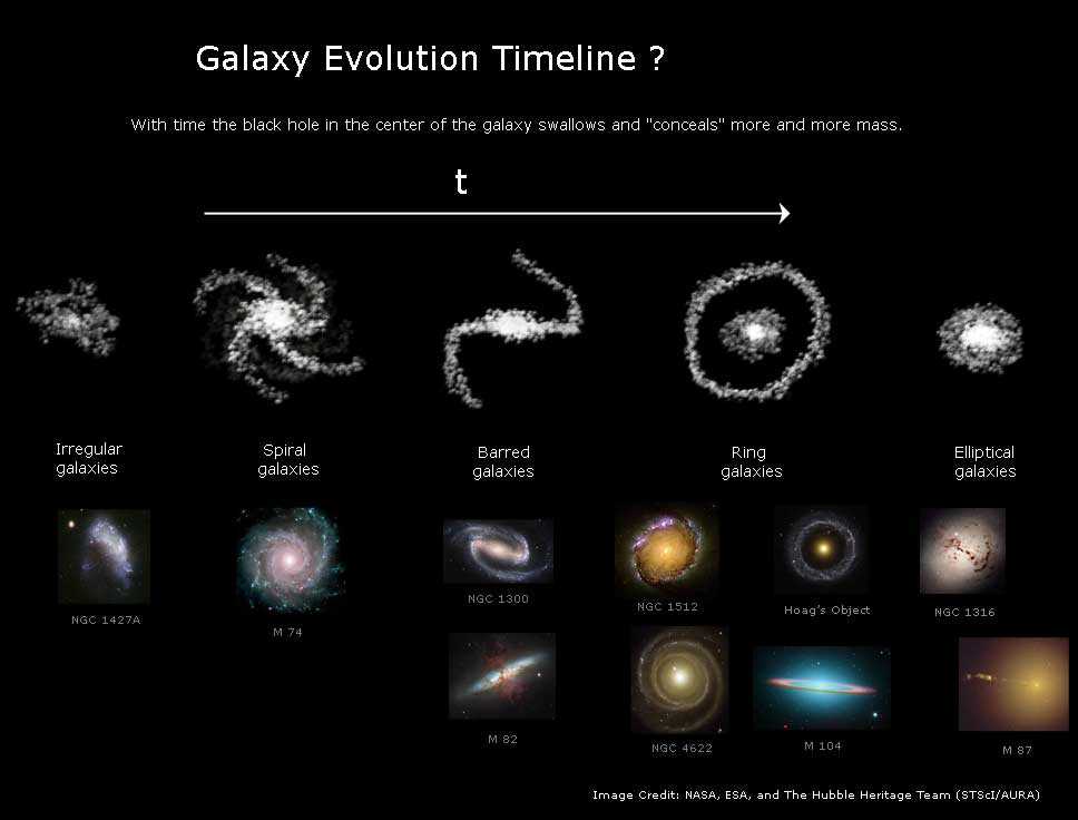 Количество галактик во вселенной