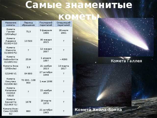 В настоящее время вблизи Земли проходит необычная разрушающаяся комета Швассмана—Вахмана 3 Наблюдать ее на этой неделе можно в бинокль или небольшой любительский телескоп в созвездии Пегаса