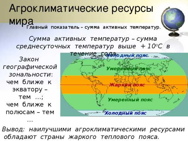 Агроклиматические ресурсы мира карта