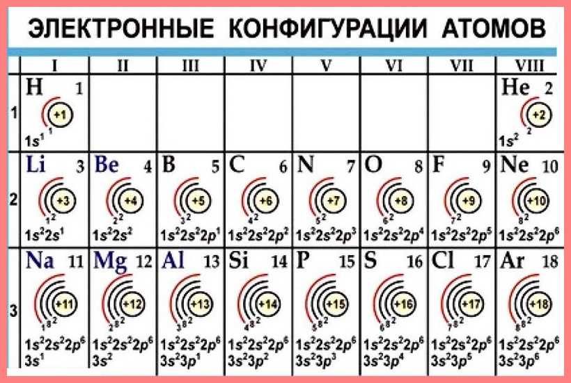 Схема распределения электронов иона фосфора в низшей степени окисления 2е 8е 5е