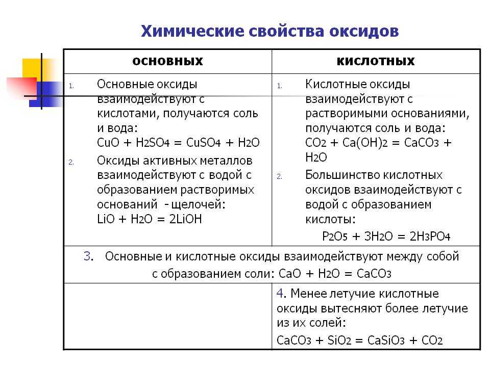 § 41. оксиды, их классификация и свойства