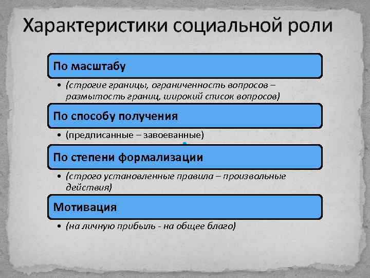 Социальные характеристики россии